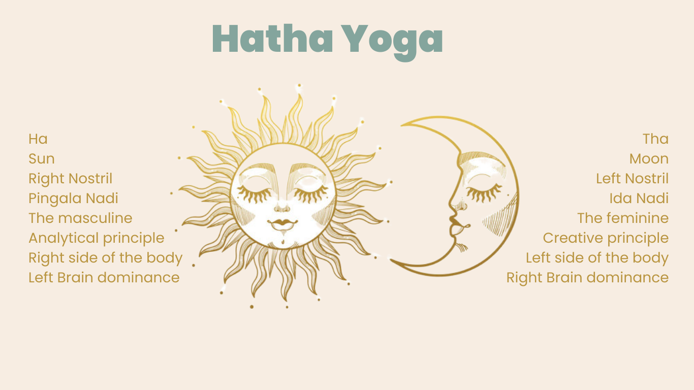 Balancing energies through traditional Hatha Yoga 